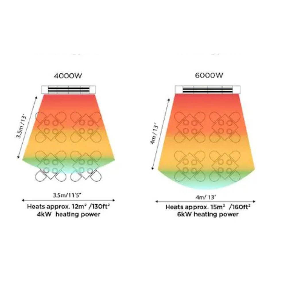 Diagram showing heating area for 4000W and 6000W Bromic Cobalt electric heaters for patios.