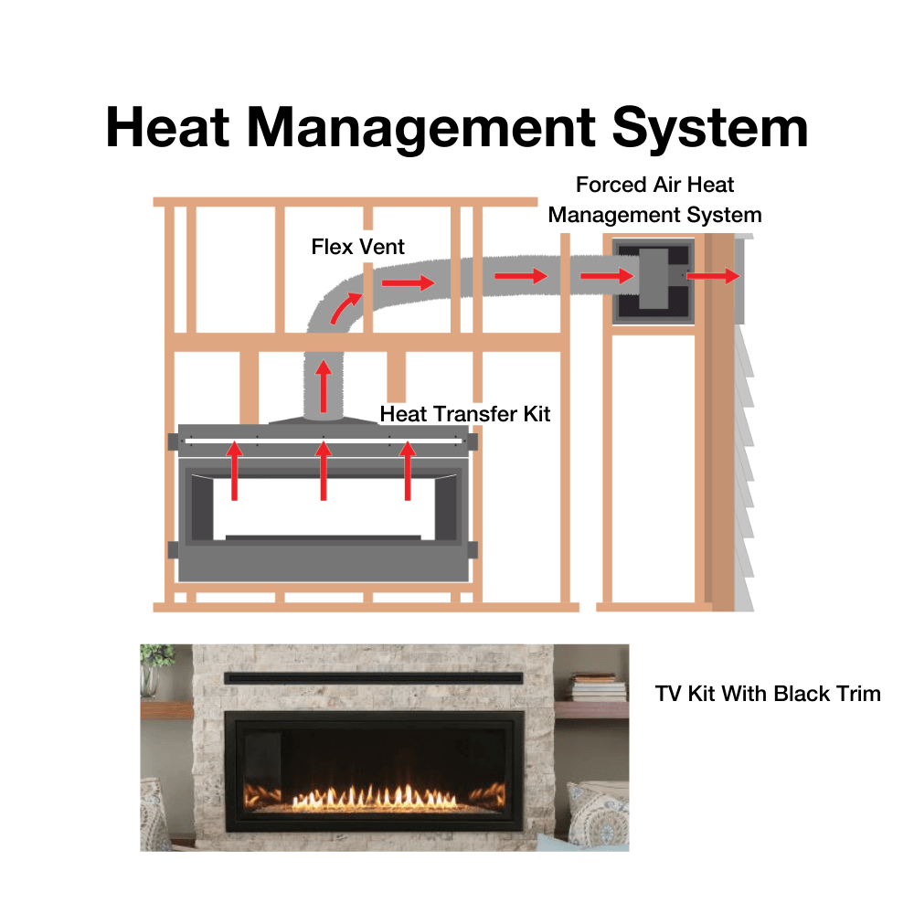 Empire Boulevard 36-Inch/48-Inch Linear Vent-Free Gas Fireplace - Diagram of a heat management system with text labels and a photo of a TV kit with black trim.