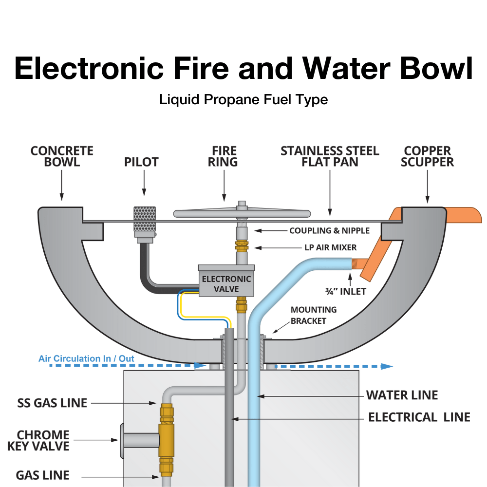 Outdoor Plus Maya 24-Inch Square Copper Gas Fire and Water Bowl - Electronic (OPT-SQ24FANDWE)