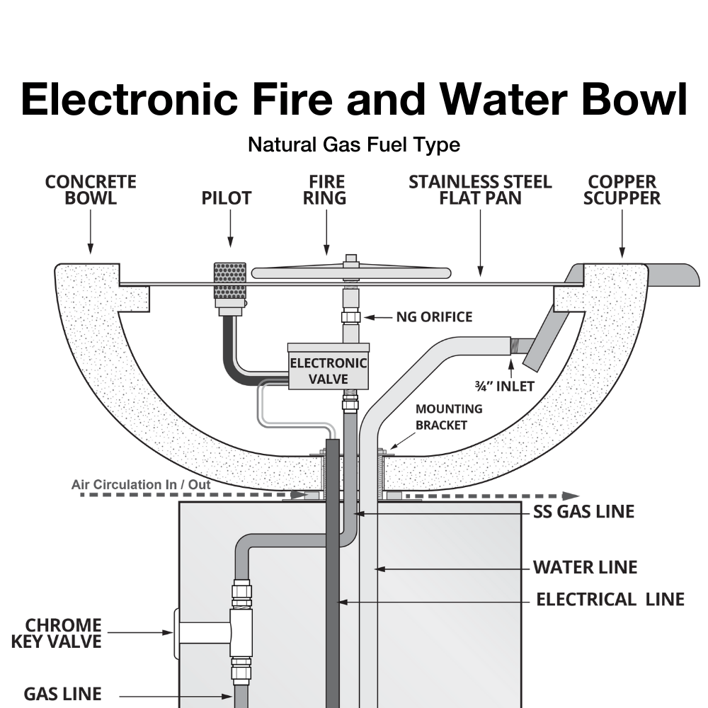 Outdoor Plus Cazo 30-Inch 4 Way Copper Gas Fire and Water Bowl - Electronic (OPT-4W30E)