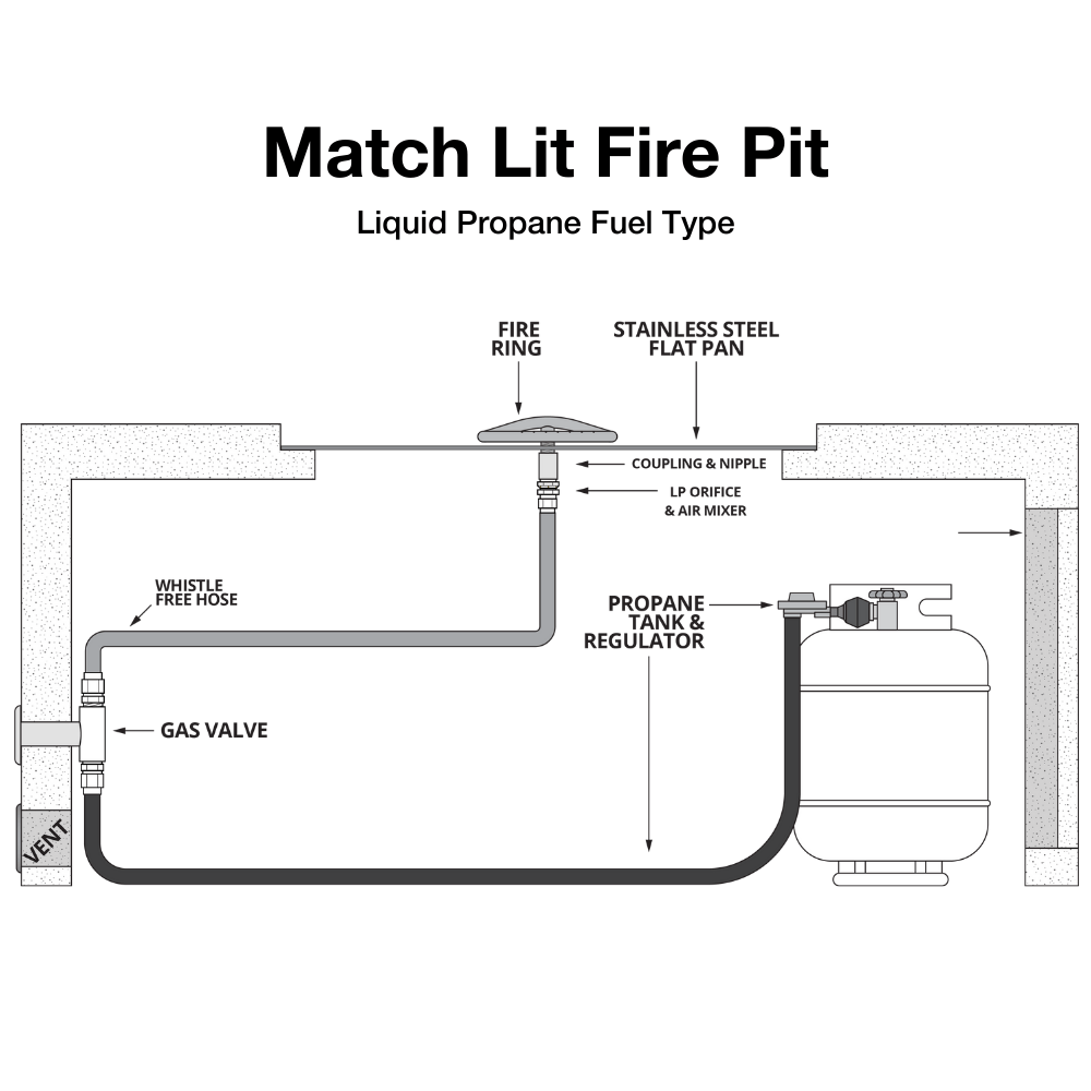 Outdoor Plus Del Mar 48-Inch GFRC Gas Fire Pit - Match Lit (OPT-CORGFRC48)