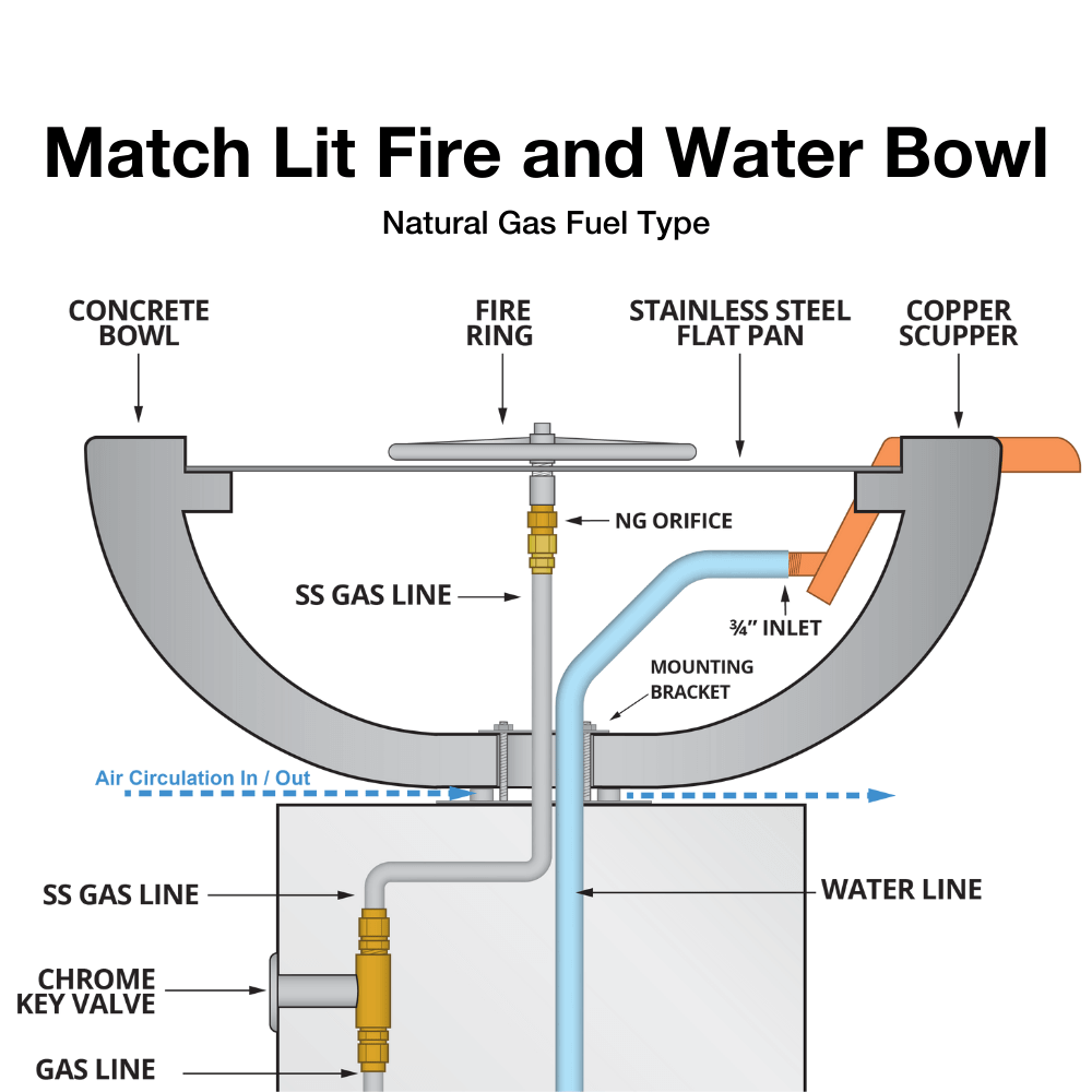 Outdoor Plus Olympian 60" 4-Way Copper Gas Fire and Water Bowl - Match Lit (OPT-OLS60S) - Diagram of a match lit fire and water bowl with labeled parts and text.