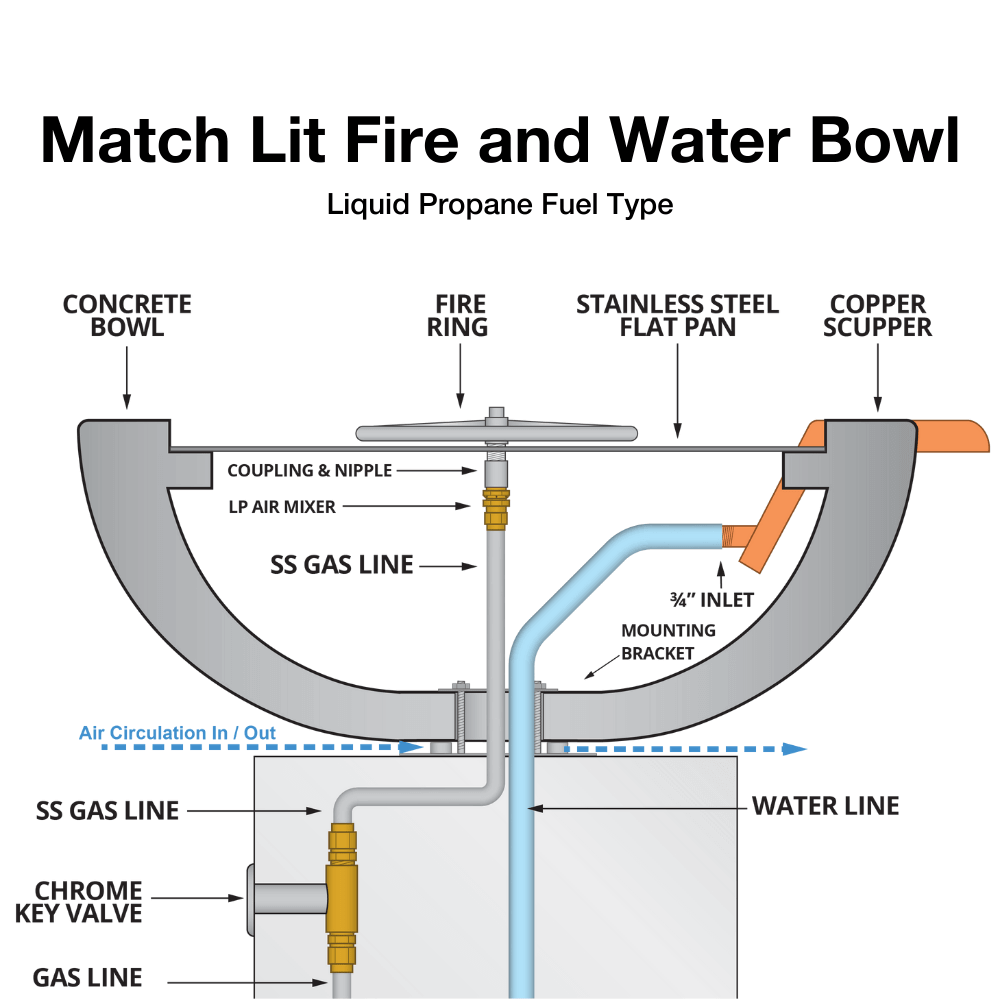 Outdoor Plus Olympian 60" 4-Way Copper Gas Fire and Water Bowl - Match Lit (OPT-OLS60S) - Diagram of a match lit fire and water bowl with labeled components.